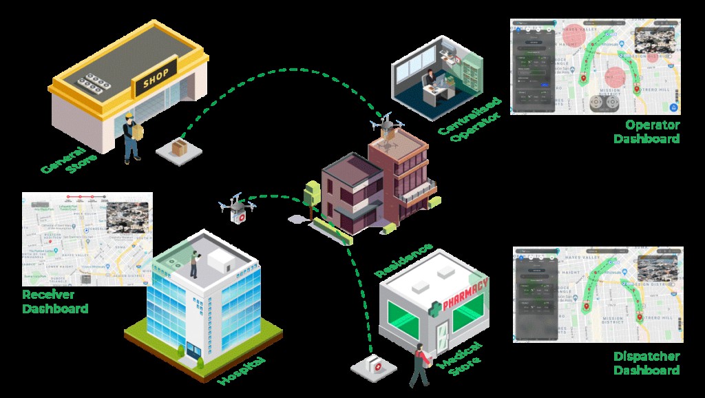 Expert Drone Fleet Management: Strategies to Scale Your Operations Seamlessly