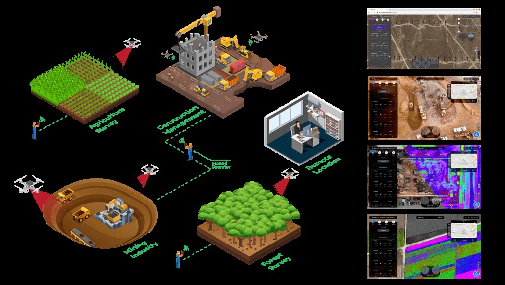 Expert Drone Fleet Management: Strategies to Scale Your Operations Seamlessly