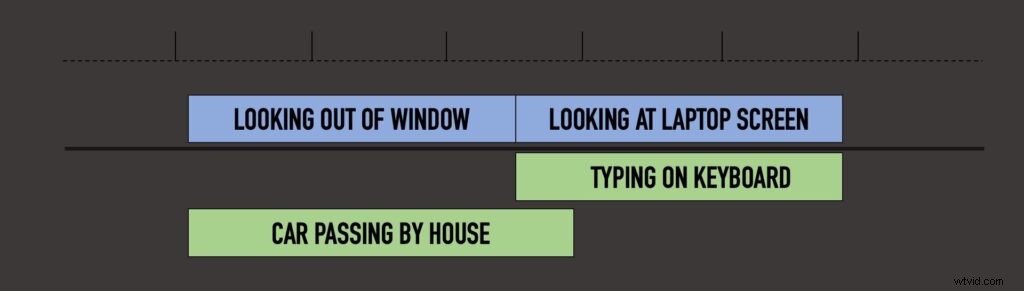 J-Cut vs. L-Cut: Master These Editing Techniques for Immersive Videos