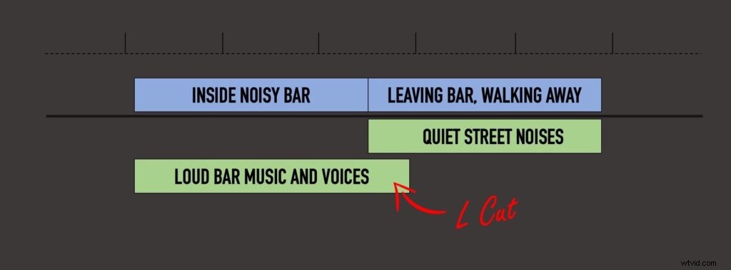 J-Cut vs. L-Cut: Master These Editing Techniques for Immersive Videos