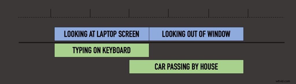 J-Cut vs. L-Cut: Master These Editing Techniques for Immersive Videos