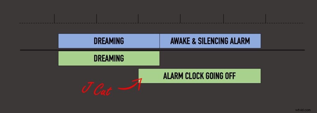 J-Cut vs. L-Cut: Master These Editing Techniques for Immersive Videos