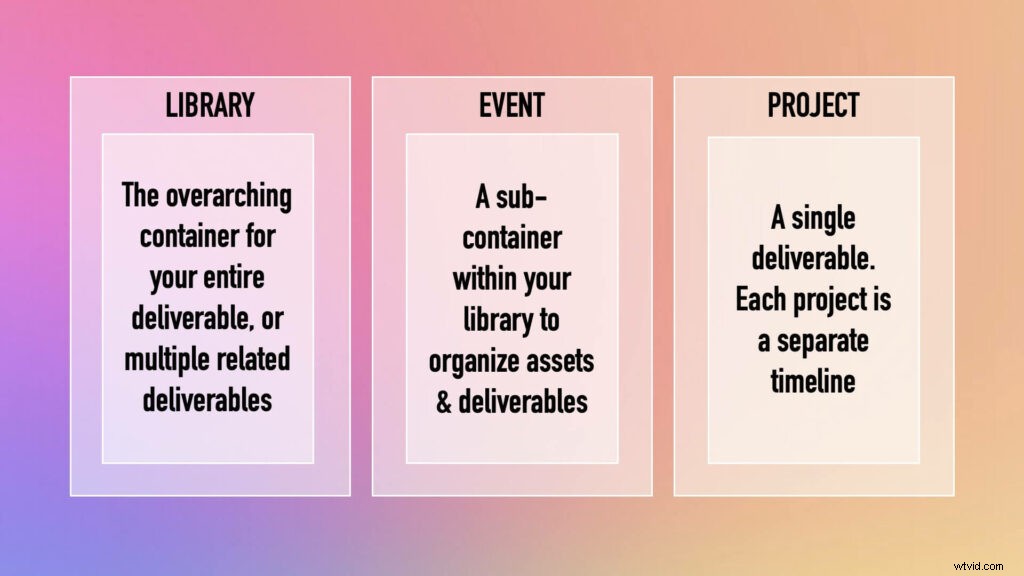 Final Cut Pro X for Beginners: Effortless Guide to Importing Media Files