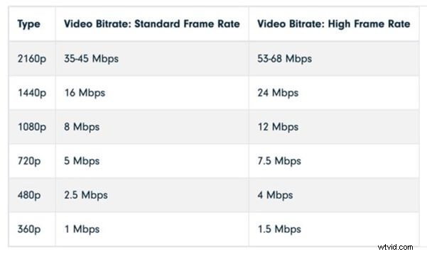 Ultimate Guide: How to Upload Crystal-Clear, High-Quality Videos to YouTube