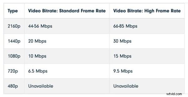 Ultimate Guide: How to Upload Crystal-Clear, High-Quality Videos to YouTube
