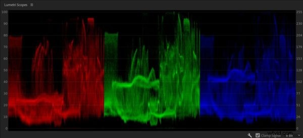 Master Video Color Correction: Expert Guide to Professional Results