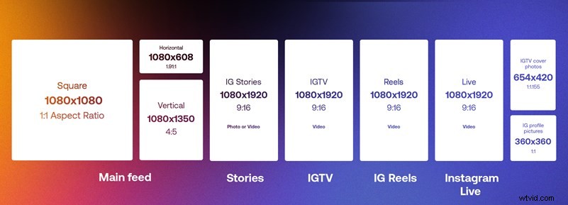 Ultimate Guide: Upload Crystal-Clear, High-Quality Videos to Instagram