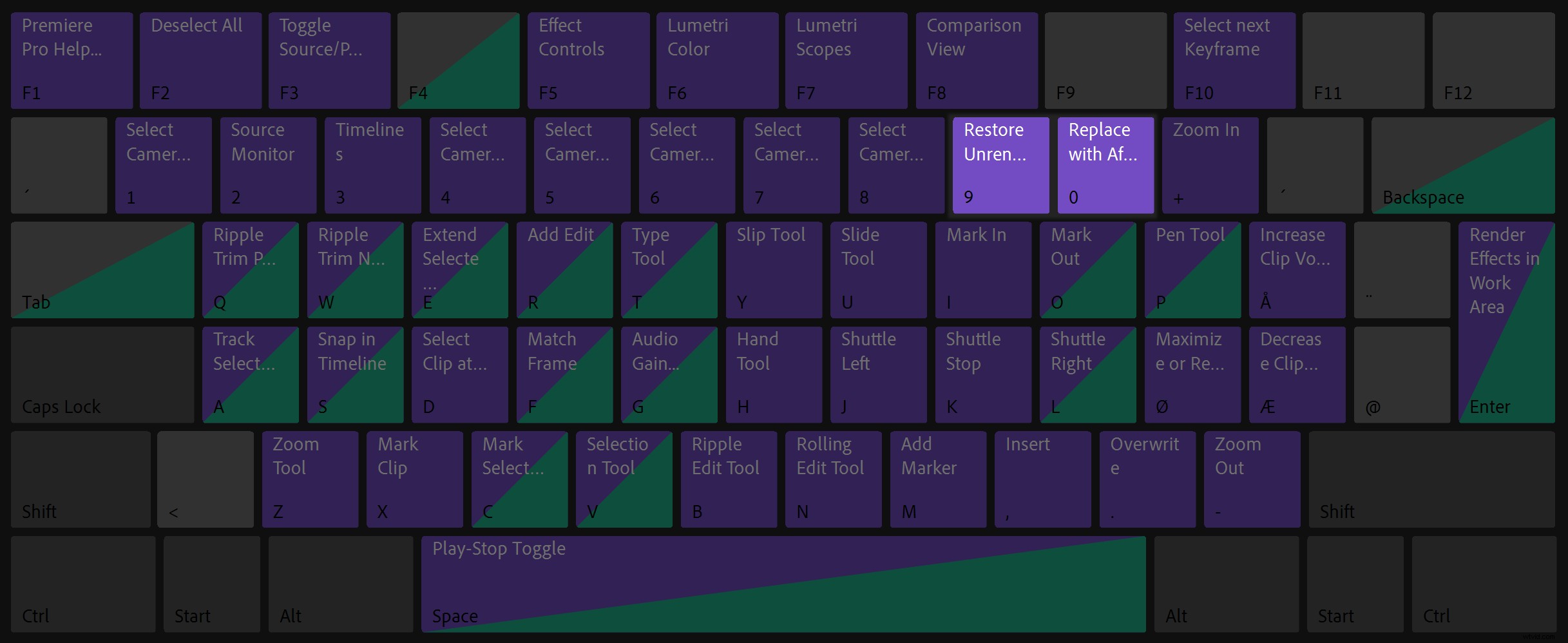 Ultimate Guide: Fix Dynamic Link Issues in Premiere Pro & After Effects