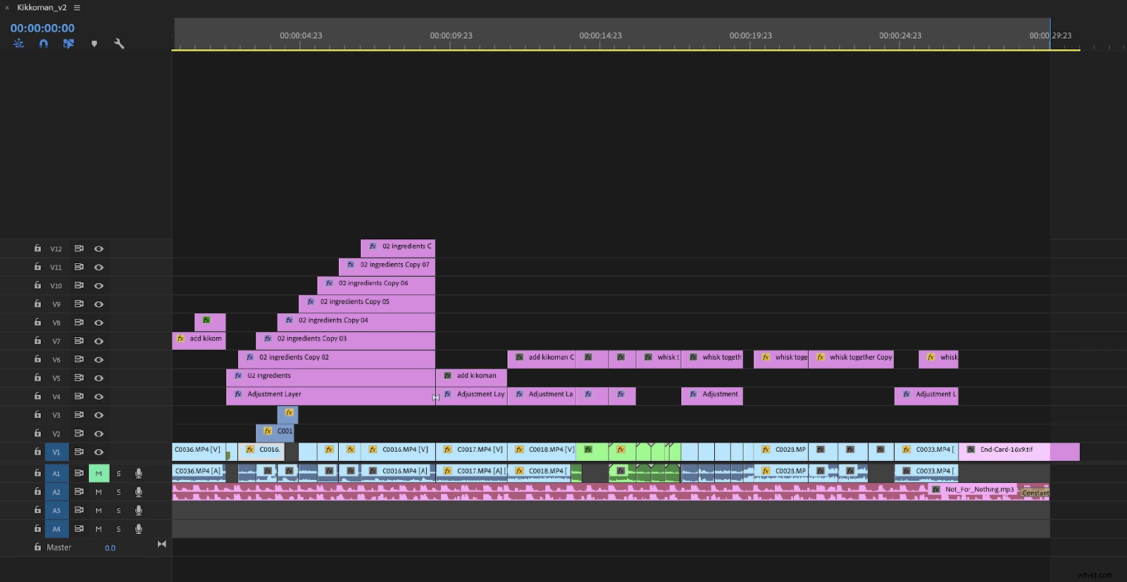 Master Roundtripping: Seamless Workflow Between Premiere Pro and DaVinci Resolve