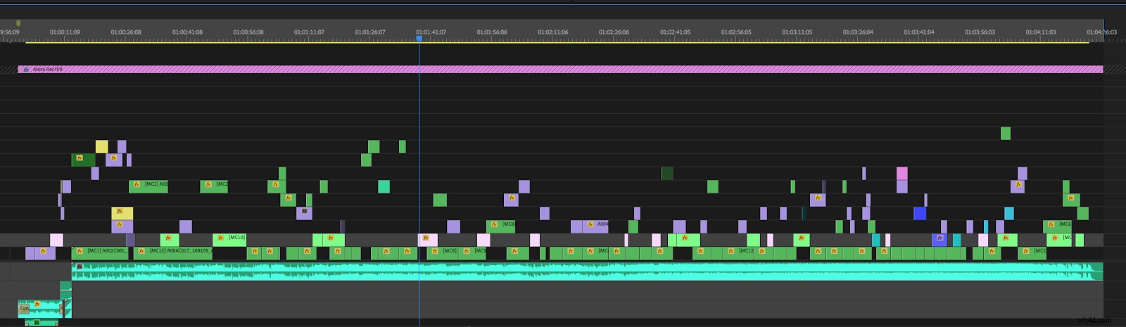 Mastering ARRI Alexa Workflow in Adobe Premiere Pro: Pro Editor Guide