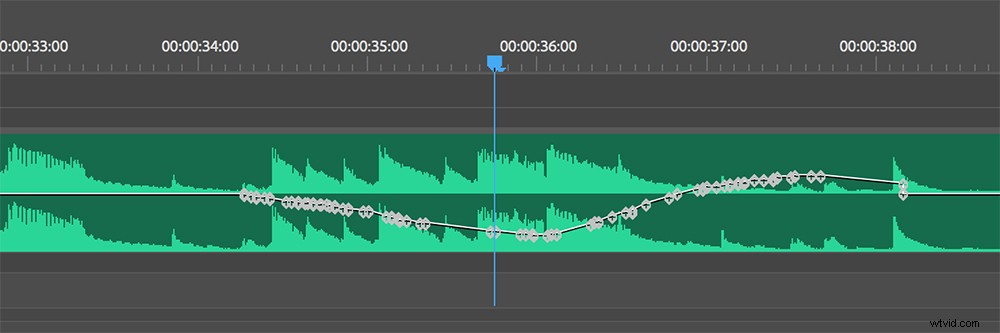 Master Audio Mixing in Adobe Premiere Pro: Essential Tools and Techniques