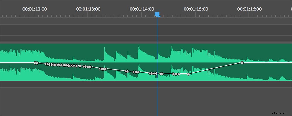 Master Audio Mixing in Adobe Premiere Pro: Essential Tools and Techniques