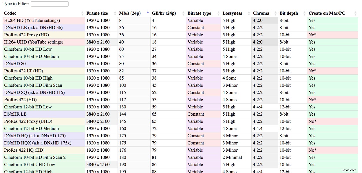 4 Proven Tricks to Speed Up Premiere Pro Exports [Video Tutorial]
