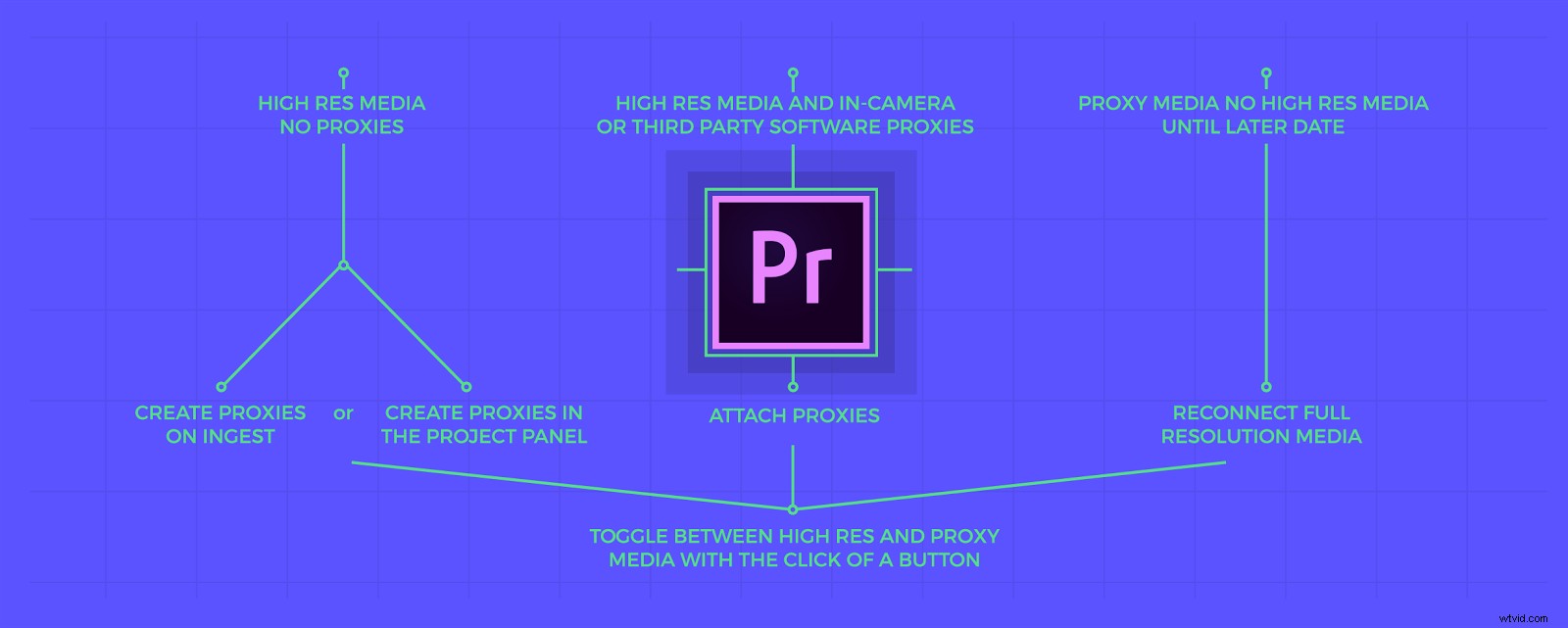 4 Proven Tricks to Speed Up Premiere Pro Exports [Video Tutorial]