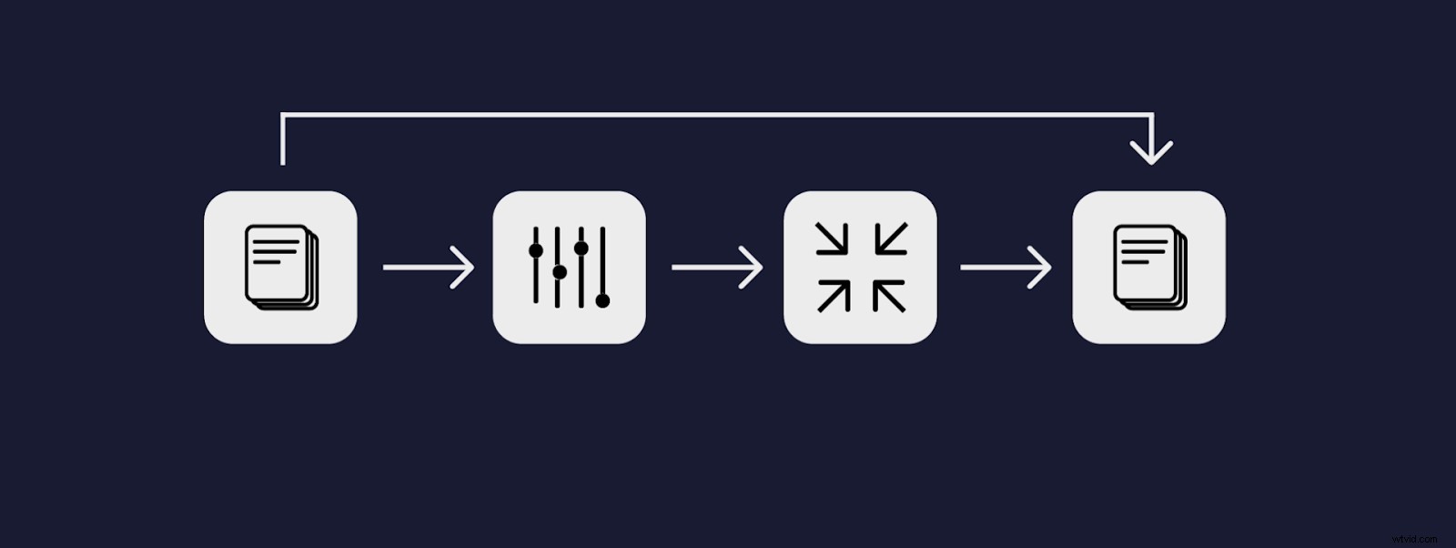 4 Proven Tricks to Speed Up Premiere Pro Exports [Video Tutorial]