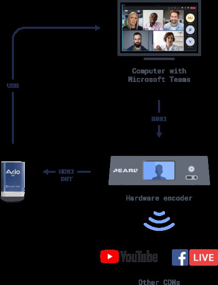 Expert Guide: Produce Professional Live Events with Microsoft Teams