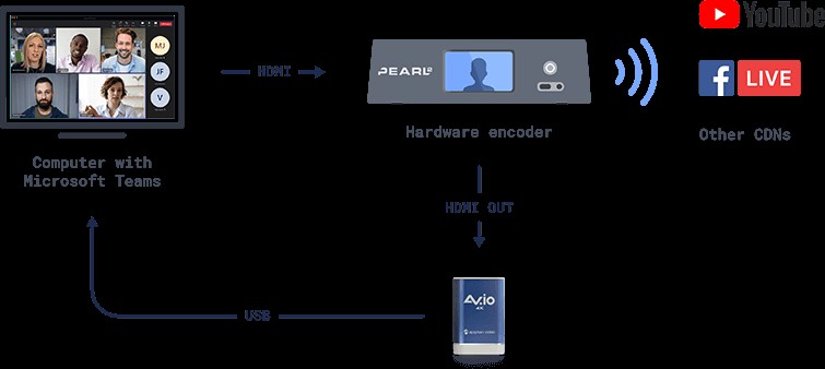 Expert Guide: Produce Professional Live Events with Microsoft Teams
