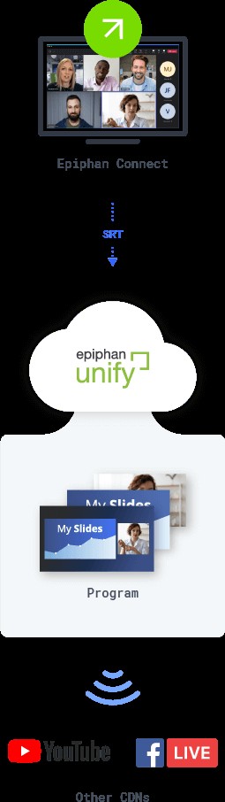 Expert Guide: Produce Professional Live Events with Microsoft Teams