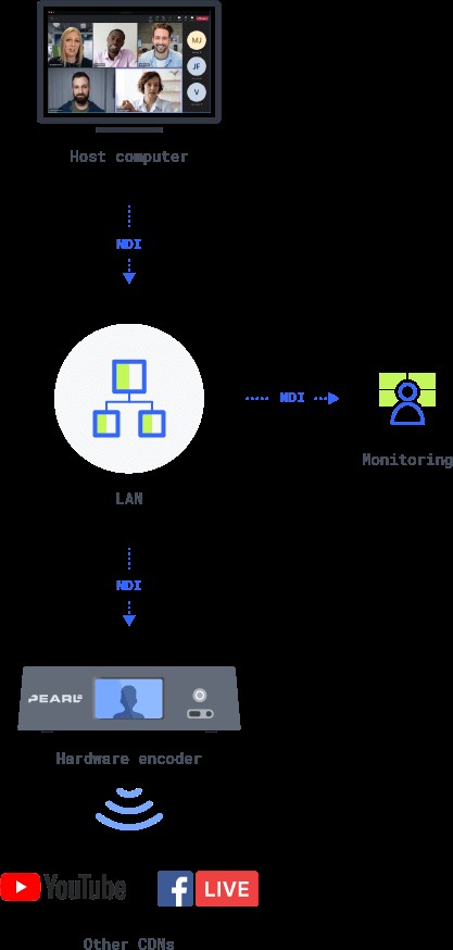 Expert Guide: Produce Professional Live Events with Microsoft Teams