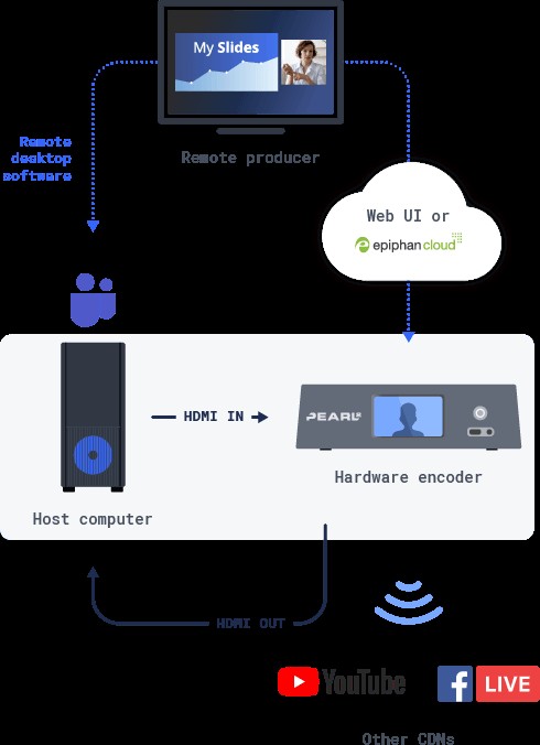 Expert Guide: Produce Professional Live Events with Microsoft Teams