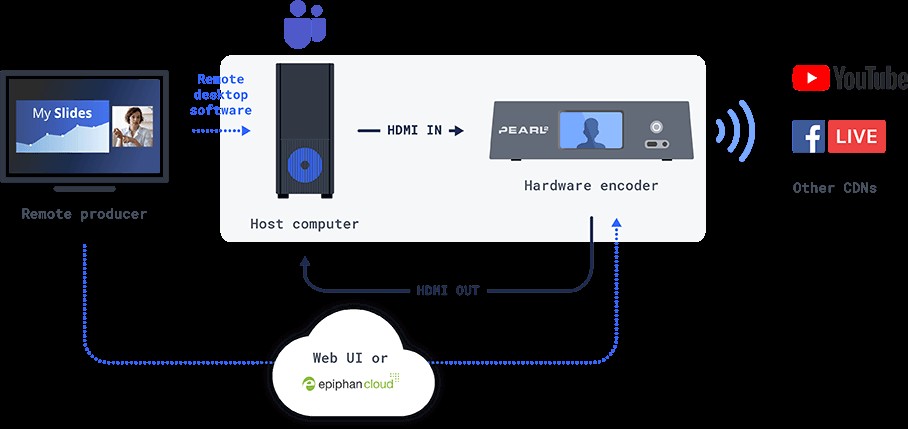 Expert Guide: Produce Professional Live Events with Microsoft Teams