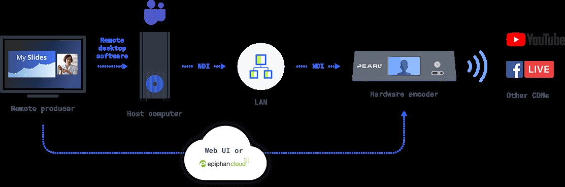Expert Guide: Produce Professional Live Events with Microsoft Teams
