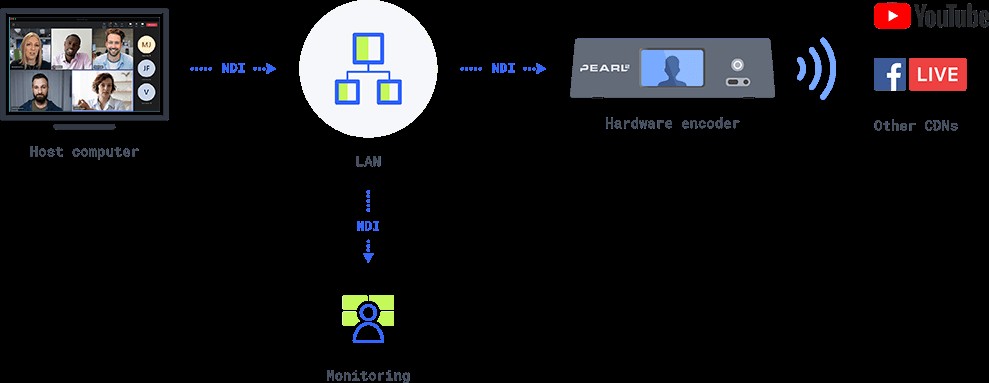 Expert Guide: Produce Professional Live Events with Microsoft Teams