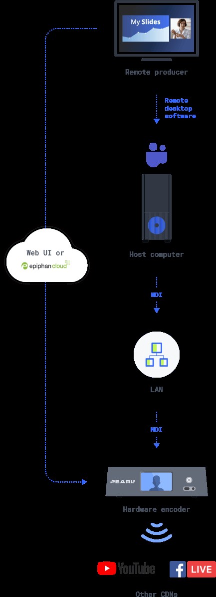 Expert Guide: Produce Professional Live Events with Microsoft Teams