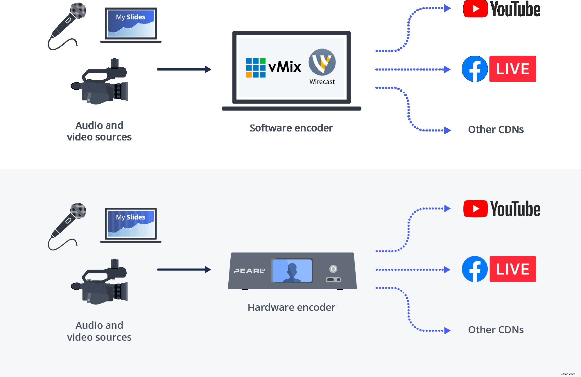 Simulcasting Explained: What It Is and How to Stream Live Across Platforms