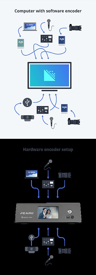 Hardware vs. Software Encoding: Which is Best for Your Video Project?