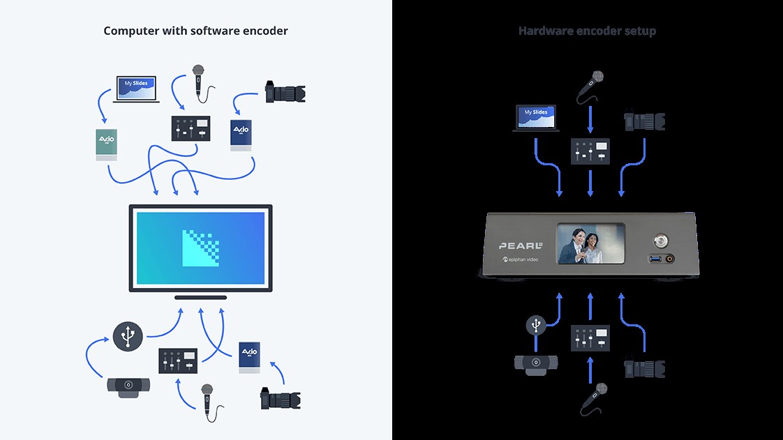 Hardware vs. Software Encoding: Which is Best for Your Video Project?