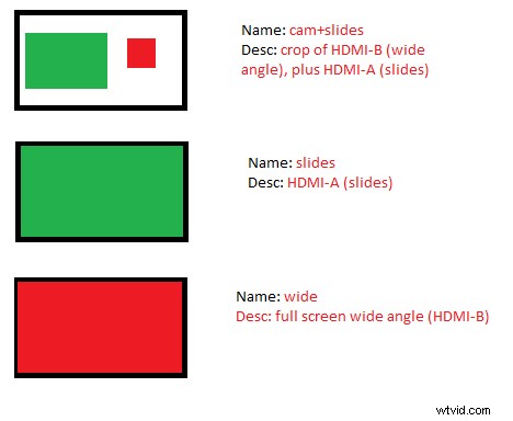 5 Proven Tips for Seamless Live Stream Setup