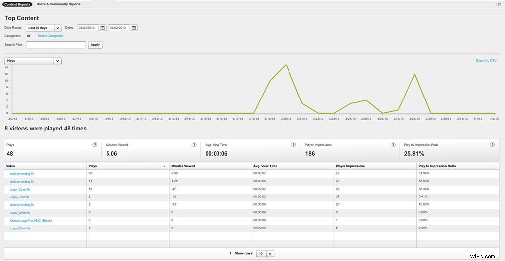Effortless Live Video Streaming: Simplify with Epiphan and Primcast