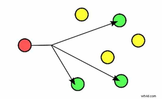 SAP vs. UPnP: When and Why to Use Each for Video Streaming