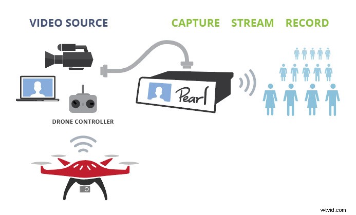 Elevate Live Events: Integrate Drones for Captivating Aerial Footage