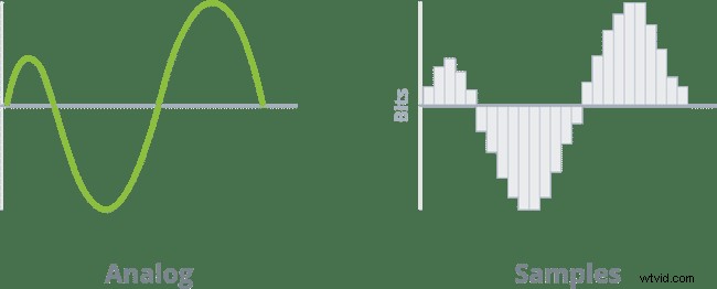Best Audio Codecs for Professional Live Streaming and High-Quality Recording