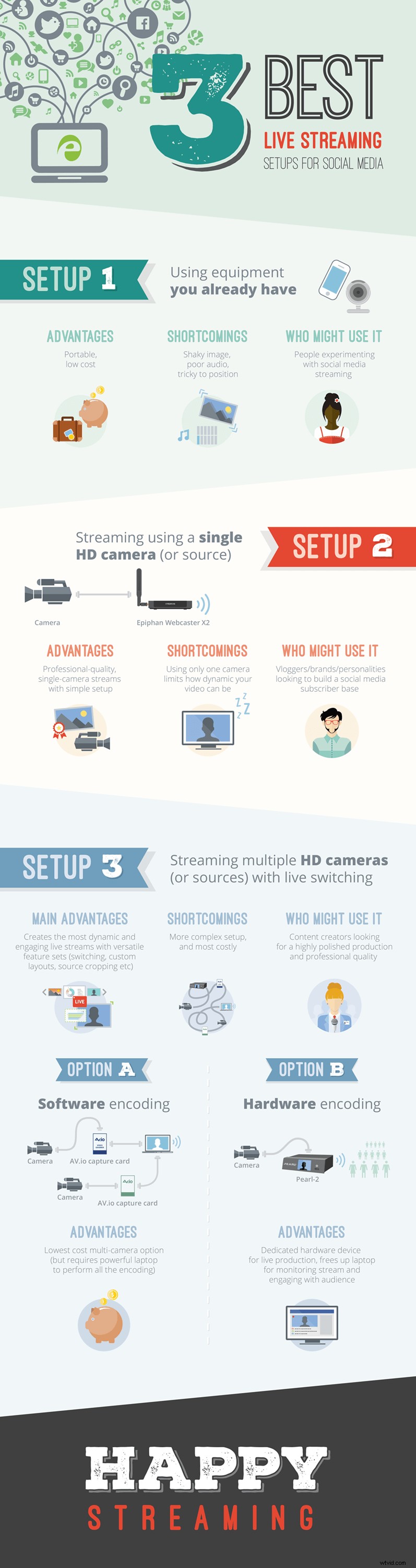 Top Professional Live Streaming Setups for Social Media Success