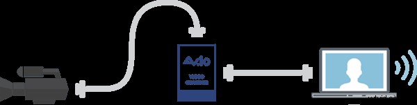 Top 3 Professional Live Streaming Setups for Social Media Platforms