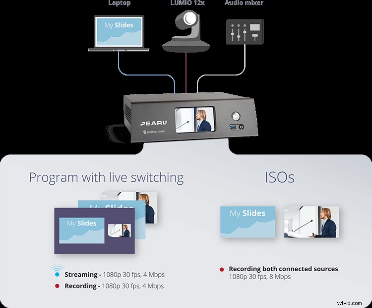 Elevate Live Events: All-in-One Streaming, Recording & Multi-Source Switching