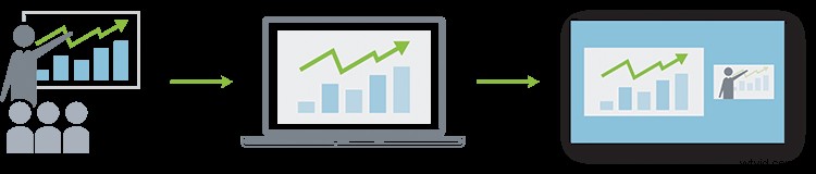 Elevate Live Events: All-in-One Streaming, Recording & Multi-Source Switching