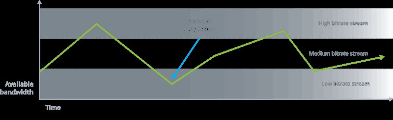 Master Multi-Bitrate Streaming: Deliver Superior Live Broadcast Quality