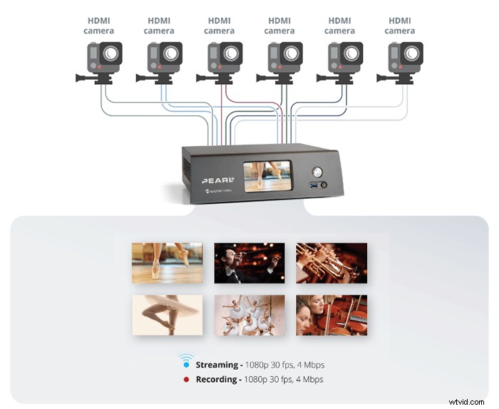 Master 4K Live Streaming: Introducing Pearl-2 All-in-One Video Production System