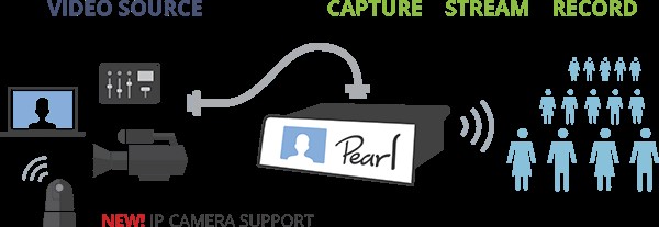 Dynamic YouTube Live Streaming with Epiphan Pearl: SVOD 2016 Showcase