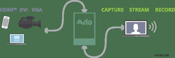 Expert Guide: How to Easily Host Guests on Your Live Stream with Skype