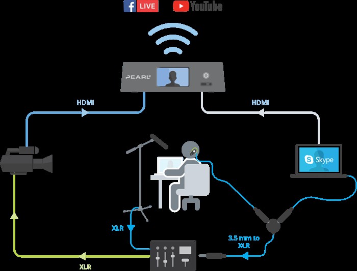 Expert Guide: How to Easily Host Guests on Your Live Stream with Skype