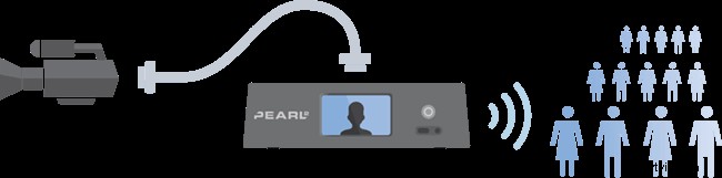 5 Proven Ways to Leverage Live Video for Business Success