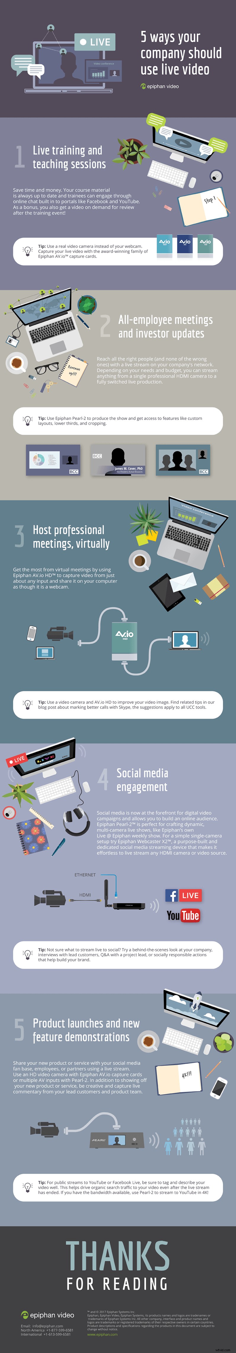 5 Proven Ways to Leverage Live Video for Business Success