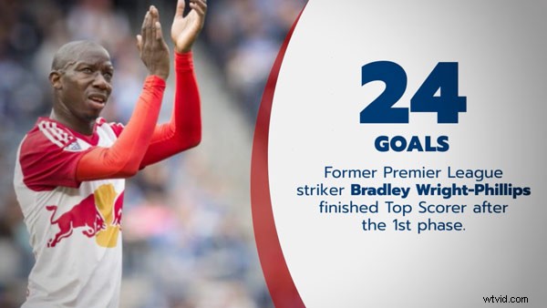 5 Key Benefits of Chroma Keying for Live Video Streaming