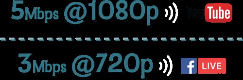 5 Critical Live Video Streaming Production Mistakes to Avoid