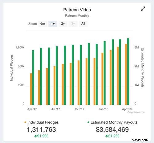 6 Proven Ways to Monetize Live Streaming and Earn Money Online